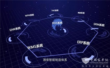 企業(yè)上云 | 濰柴動(dòng)力再樹新標(biāo)桿 云計(jì)算裝備技術(shù)服務(wù)